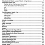 CSS Essentials Muslim Law and Islamic Jurisprudence MCQs - Image 2